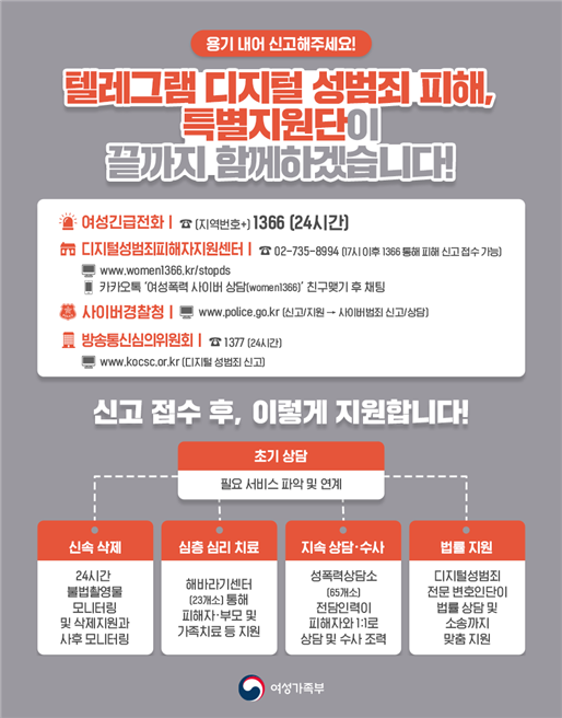 [한국여성인권진흥원]  운영