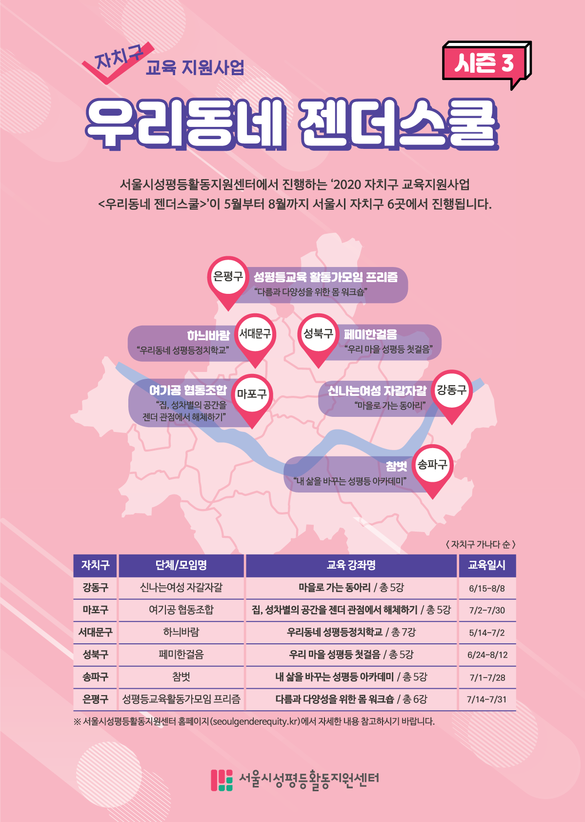 6개 선정단위 프로그램 안내