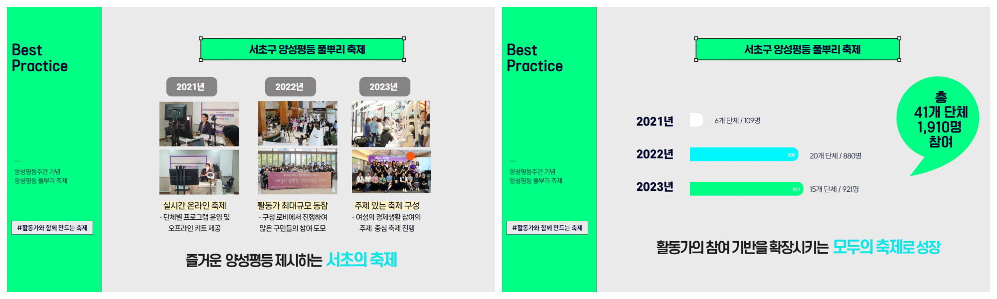 즐거운 양성평등 제시하는 서초의 축제 활동가의 참여 기반을 확장시키는 모두의 축제로 성장