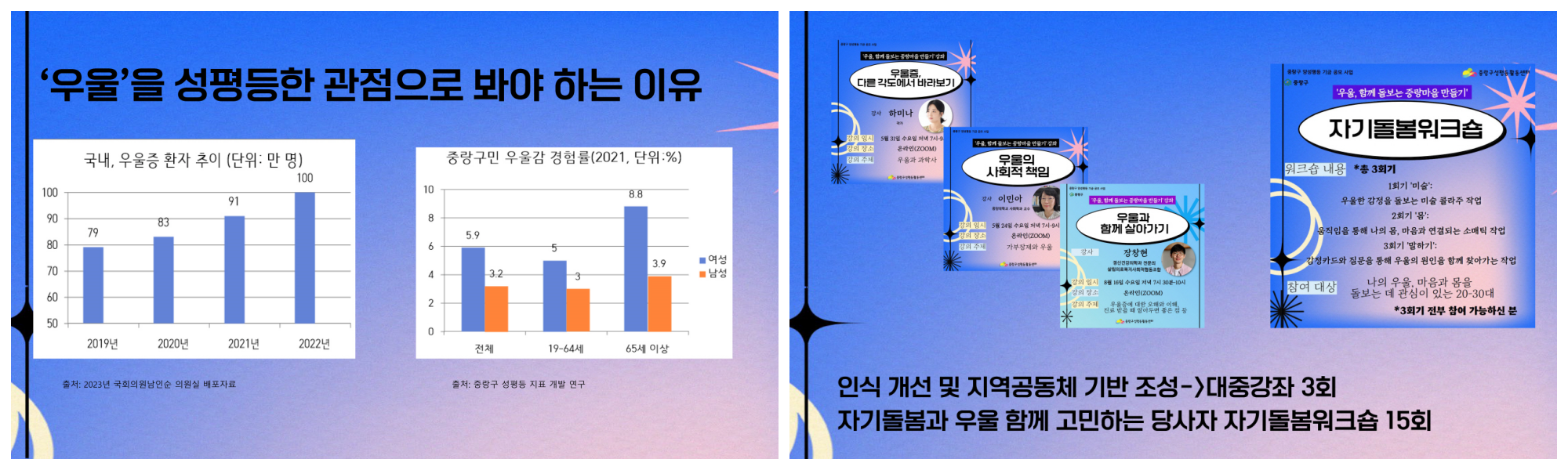 우울을 성평등한 관점으로 봐야하는 이유 대중강좌 3회, 당사자 자기돌봄워크숍 15회